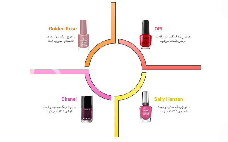 بهترین برند خارجی لاک ناخن
